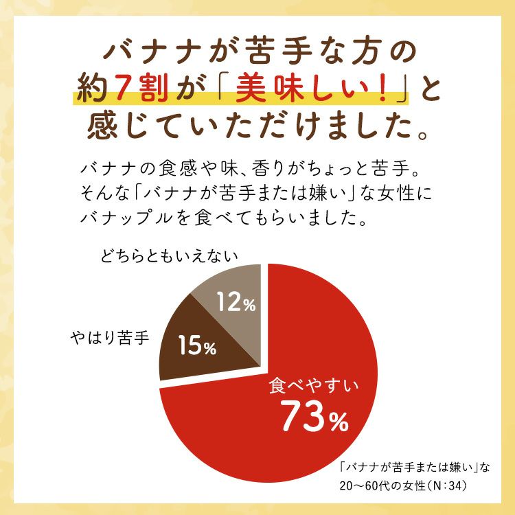 スミフル開発品種 バナップル りんご リンゴ